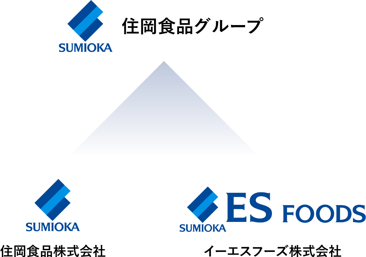 住岡食品グループ、住岡食品株式会社、イーエスフーズ株式会社のロゴ